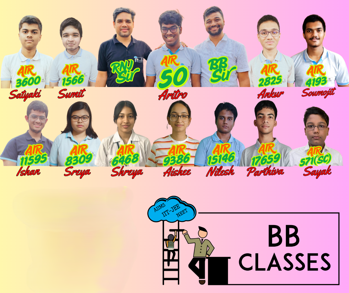 JEE Advanced 2025 Result